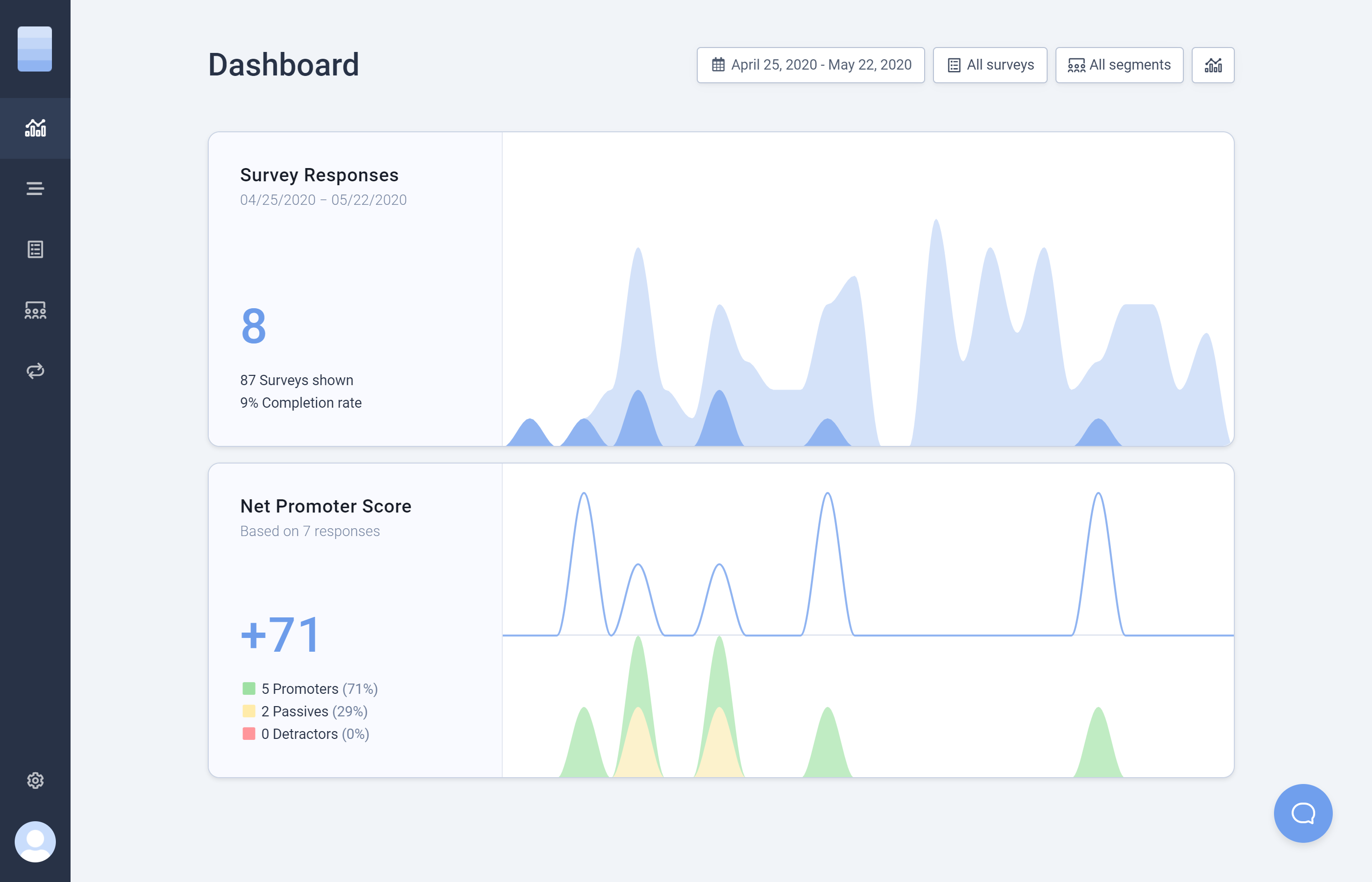 Dashboard with stats Collected data in app