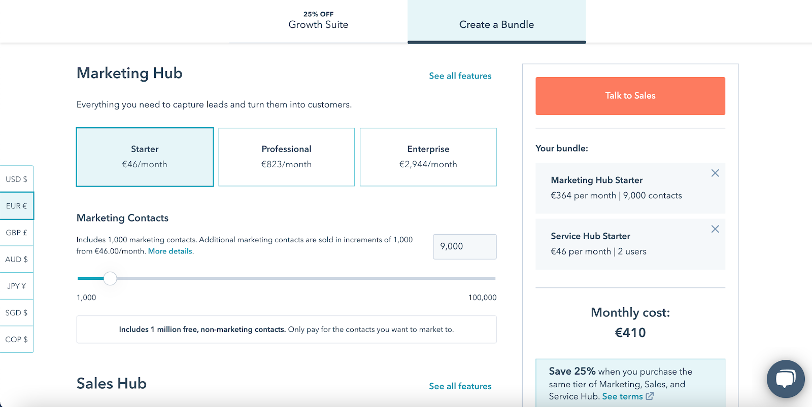 Introduce urgency or bundle products Hubspot