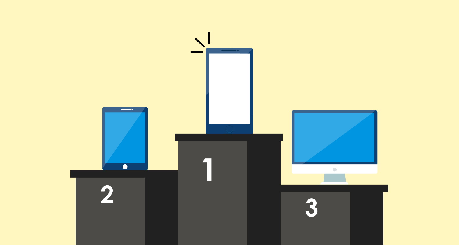 Have A “Mobile First” Mentality Mobile first