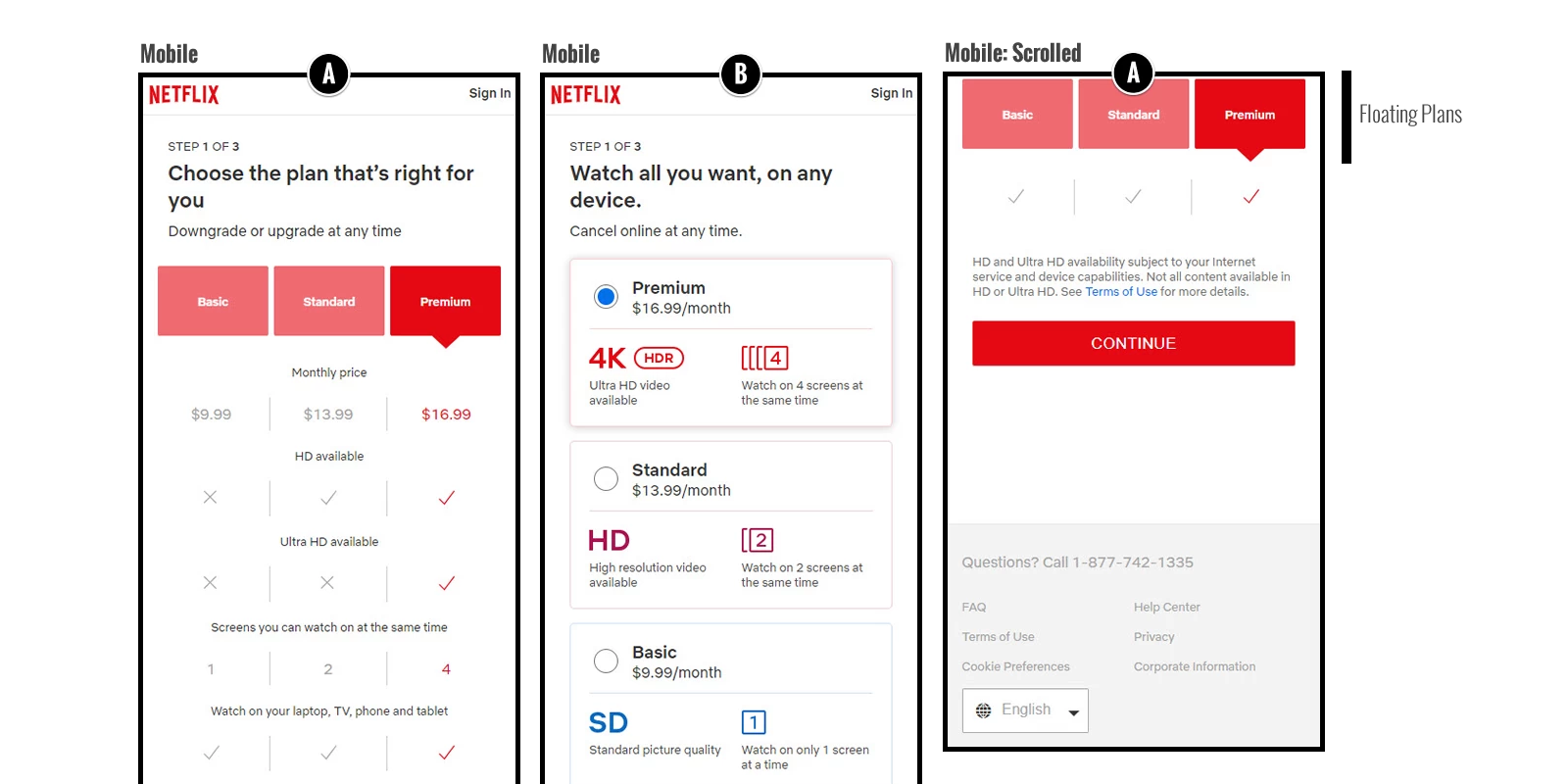 A/B test on Netflix Netflix plans